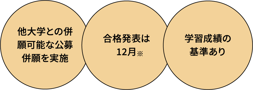 他大学との併願可能な公募併願を実施/合格発表は12月/学習成績の基準あり
