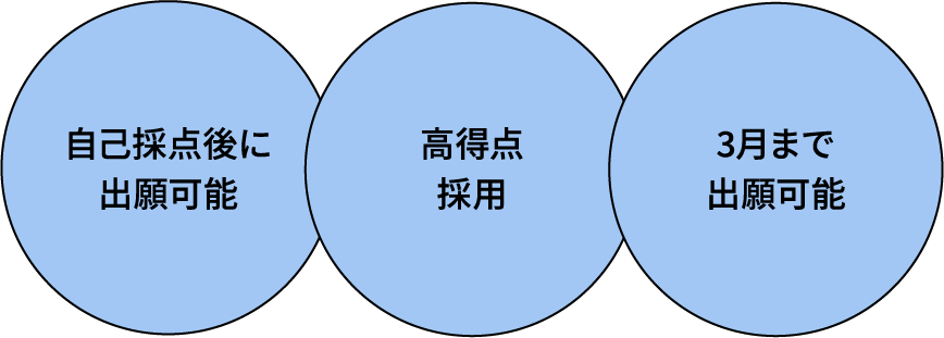 ⾃⼰採点後に出願可能/⾼得点採⽤/3⽉まで出願可能