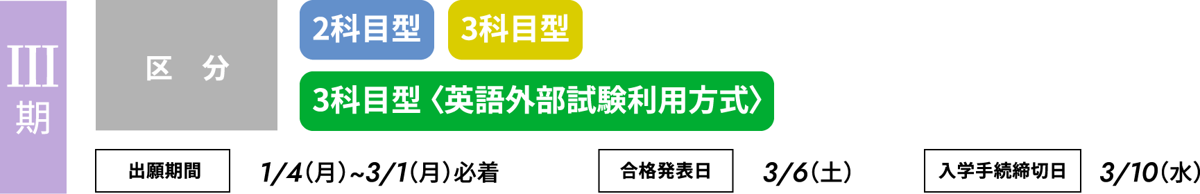 Ⅲ期：2科目型、3科目型、3科目型 〈英語外部試験利用方式〉　出願期間1/4（月）~3/1（月）必着 合格発表日3/6（土） 入学手続締切日3/10（水）