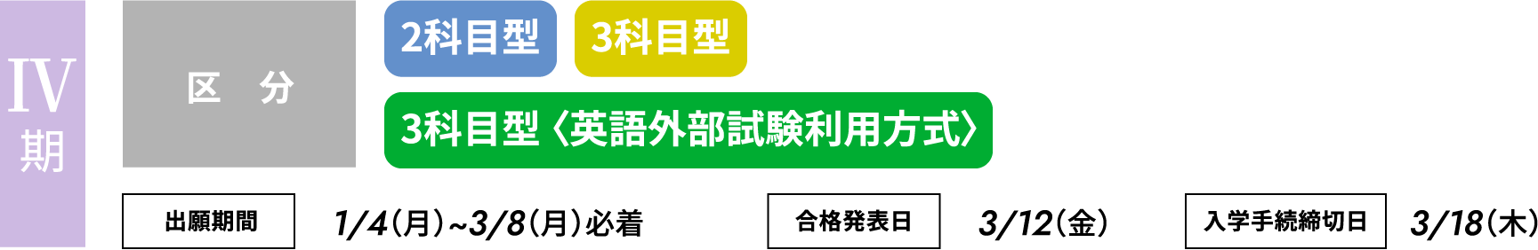 Ⅳ期：2科目型、3科目型、3科目型 〈英語外部試験利用方式〉　出願期間1/4（月）~3/8（月）必着 合格発表日3/12（金） 入学手続締切日3/18（木）